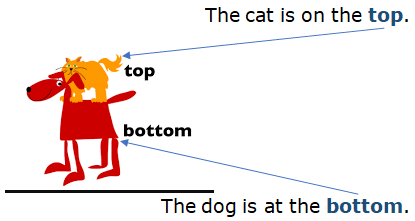 Shapes and Space Class 1 Notes Maths Chapter 1