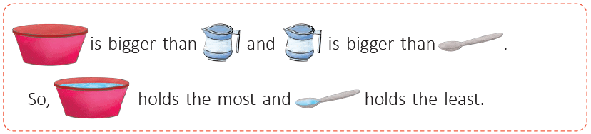 Lina`s Family (Measurement) Class 1 Notes Maths