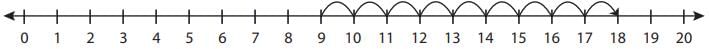 Lines and Lines Class 2 Worksheet Maths Chapter 11