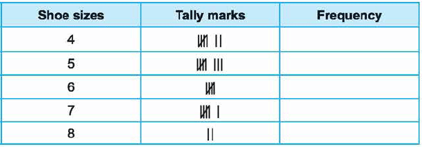 Class 3 Maths - Data Handling - CBSE Worksheets