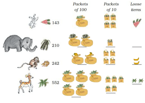 NCERT Solutions for Class 3 Maths - Fun With Numbers