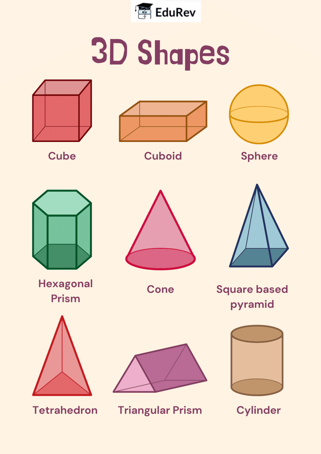 Poster: 3D Shapes | Year 7 Mathematics IGCSE (Cambridge) - Class 7