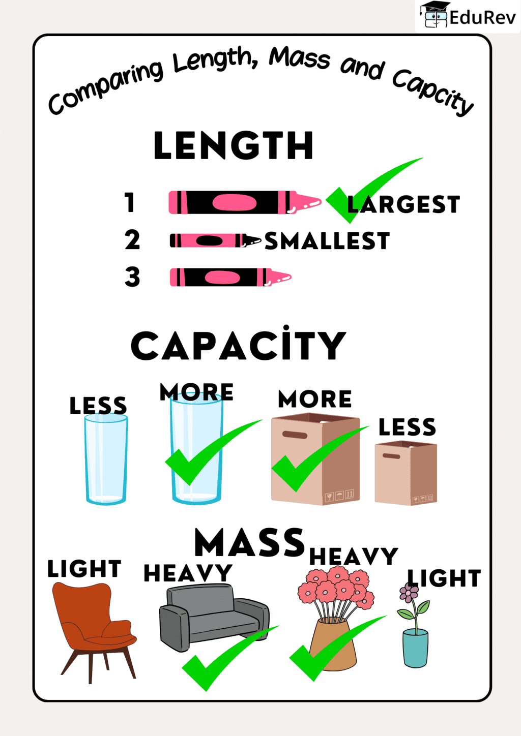 Printable Poster : Comparing Length, Capacity and Mass | Mathematics for Class 1: NCERT (Joyful-Mathematics)
