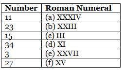 Roman Numerals Class 4 Worksheet Maths