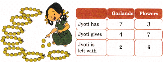 NCERT Solution: Decoration for Festival (Addition and Subtraction) | Mathematics for Class 2 (Joyful-Mathematics)