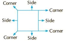 Shapes and Patterns Class 2 Notes Maths