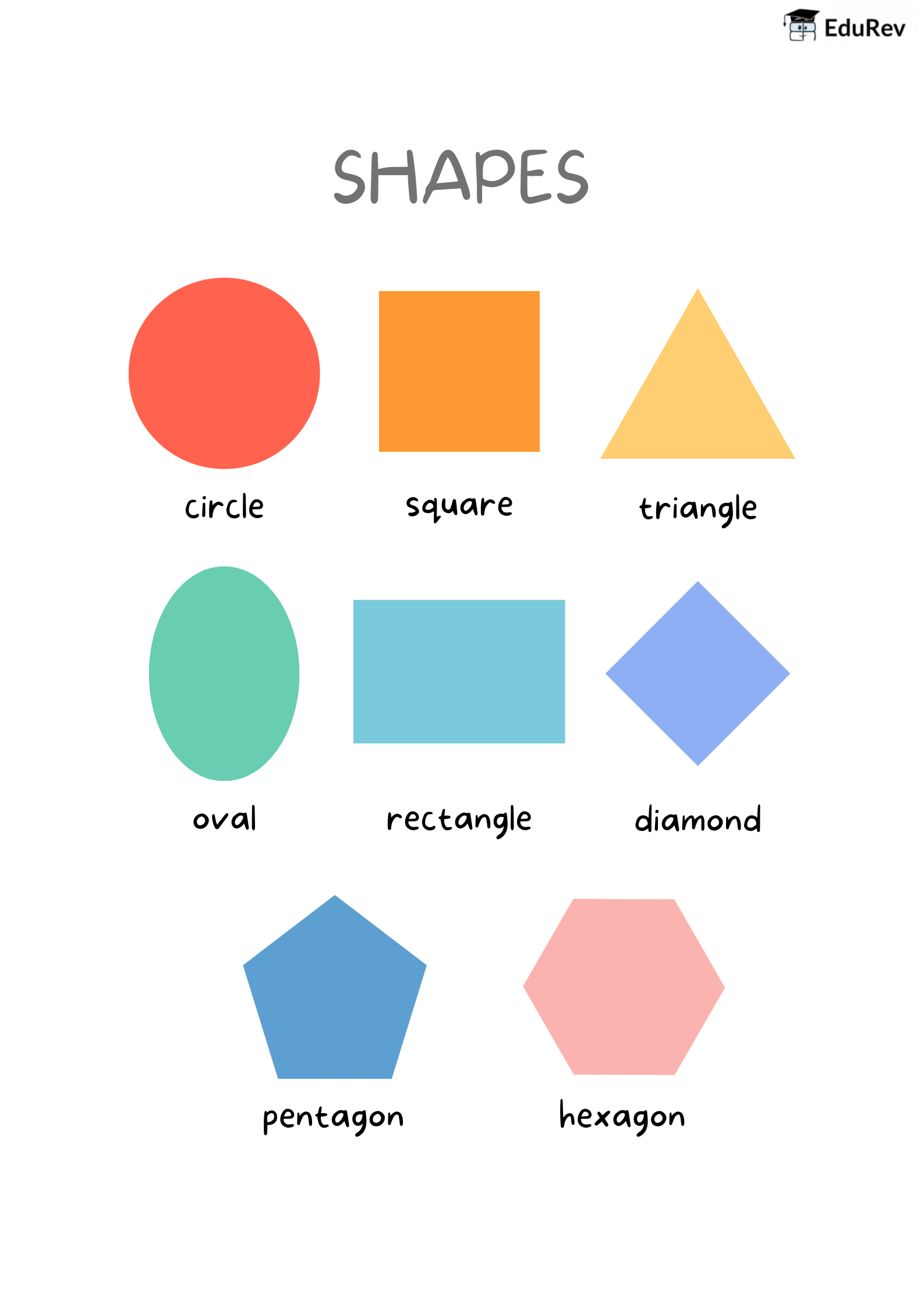 Poster: Shapes | Mathematics for Class 2