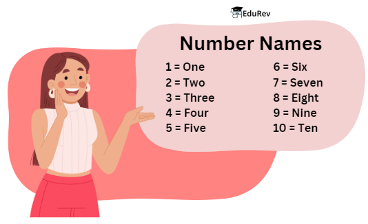 What`s in a Name Chapter Notes | Math Olympiad for Class 5