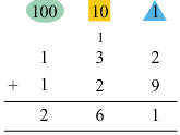 NCERT Solutions for Class 3 Maths - Give And Take