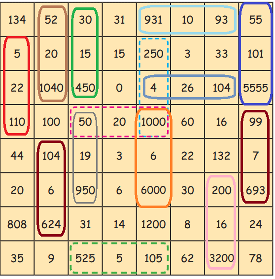 NCERT Solutions for Class 4 Maths Chapter 13 - The Transport Museum