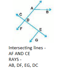 Class 4 Maths - Geometry - CBSE Worksheets Solutions