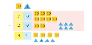 NCERT Solutions for Class 2 Maths Chapter 14 - Birds Come Birds Go