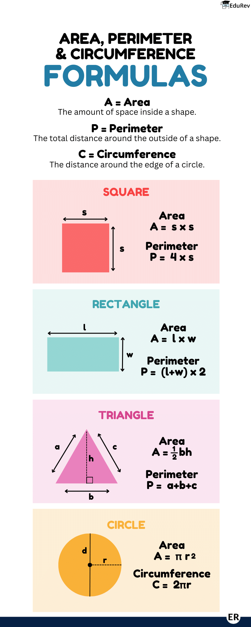 Infographics: Area and Perimeter | Mathematics for Class 4: NCERT