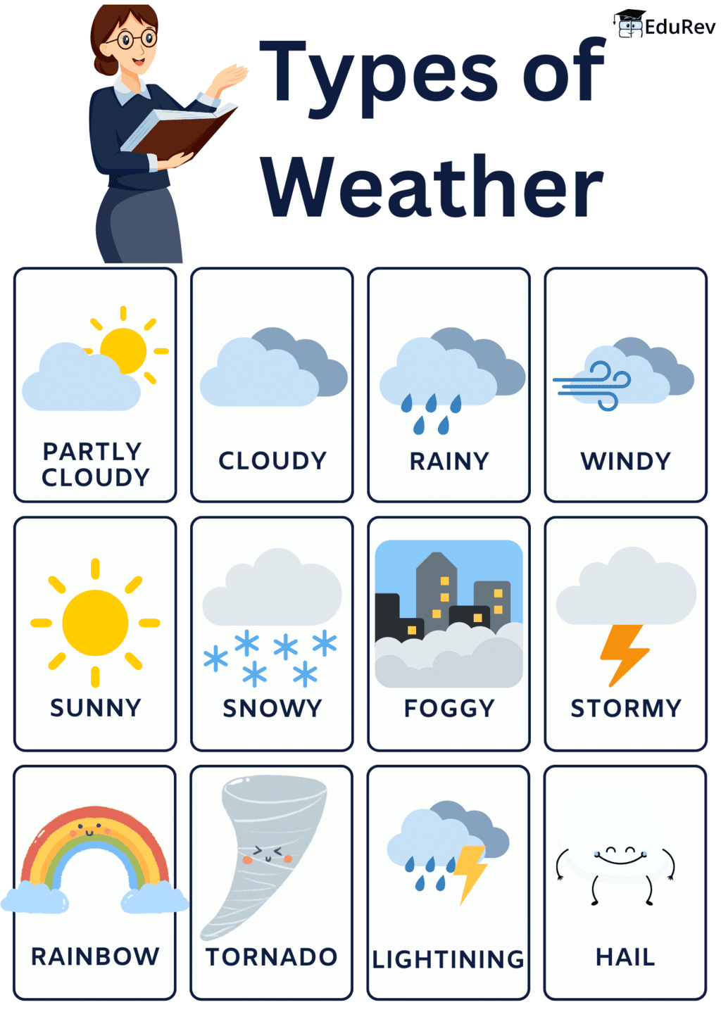 Printable Poster : Weather | Science for Class 1