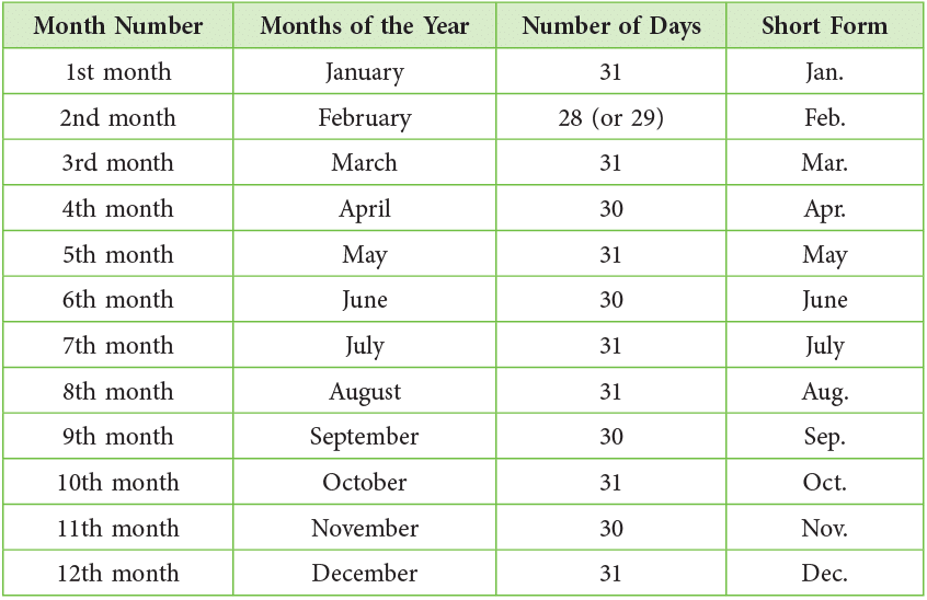 Time and Calendar Class 4 Notes Maths Chapter 12 Free PDF