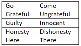 Synonyms and Antonyms Chapter Notes | English Olympiad Class 4