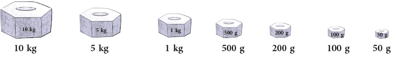 Measurement Class 4 Notes Maths