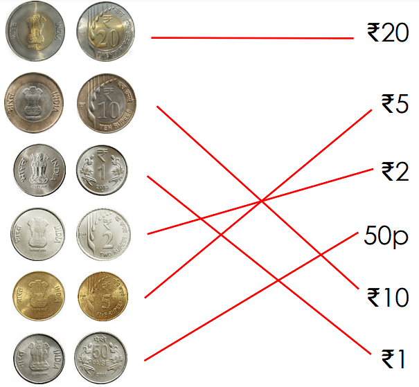 Money - 2 Class 1 Worksheet Maths Chapter 12