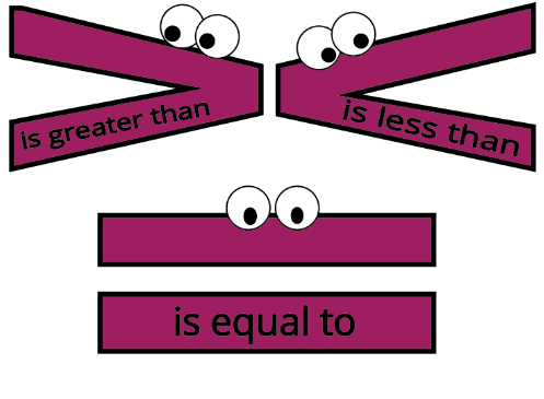 Number Sense Chapter Notes | Mathematics Olympiad Class 4