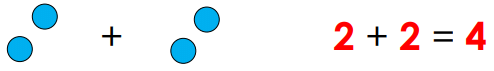 How Many? (Addition and Subtraction of Single Digit Numbers) - 1 Class 1 Worksheet Maths