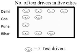 Worksheet: Smart Charts - 1 | Worksheets with solutions for Class 4