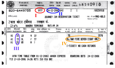 NCERT Solutions for Class 4 EVS Chapter 8 - Reaching Grandmother House