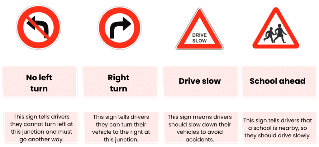 NCERT Solutions for Class 4 English Chapter 3 - Be Smart, Be Safe