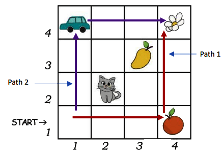 NCERT Solutions for Class 4 Maths Chapter 2 - Hide and Seek