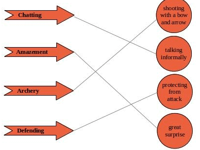 Nasruddin`s Aim NCERT Solutions | English for Class 4