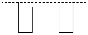 Where To Look From - 2 Class 3 Worksheet Maths