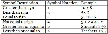 Summary – All the Symbols