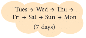 Time and Calendar Class 4 Notes Maths Chapter 12 Free PDF