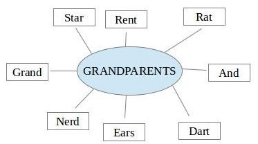 NCERT Solutions for Class 2 English Unit 9 - Granny Granny Please Comb my Hair