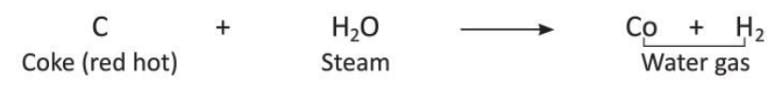 Carbon and Its Compounds Chapter Notes | Chemistry Class 8 ICSE