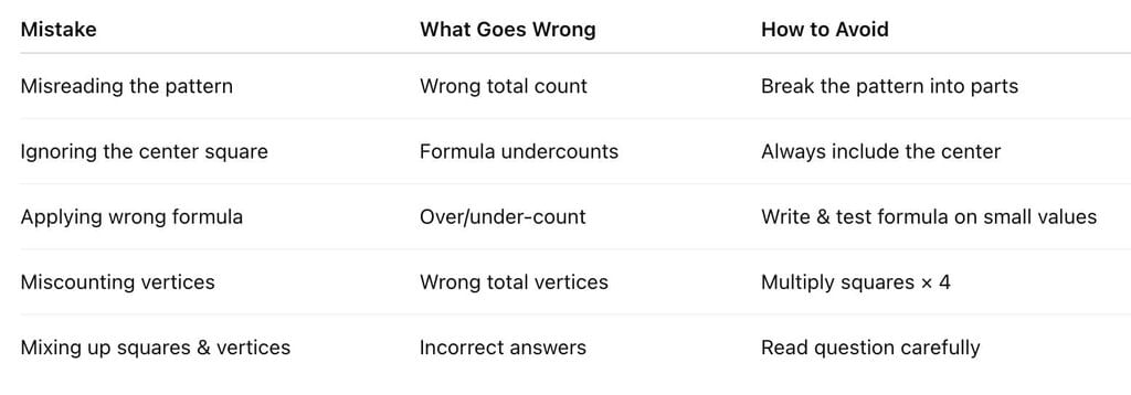 Tips and Tricks: Venn Diagrams | Logical Reasoning (LR) and Data Interpretation (DI) - CAT