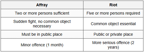 Cheat Sheet Offences Against Public Tranquility - Criminal Law - CLAT PG