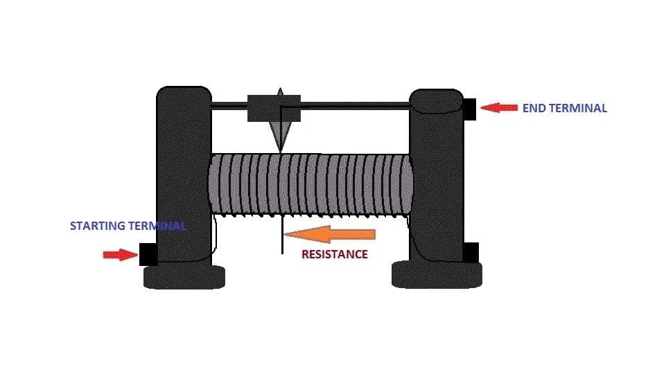 Factors Affecting Resistance of a Conductor