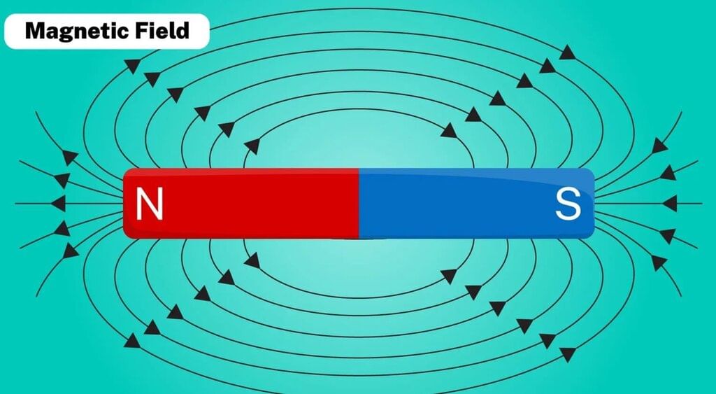 Electricity: Magnetic and Heating Effects Chapter Notes | Science Class 8