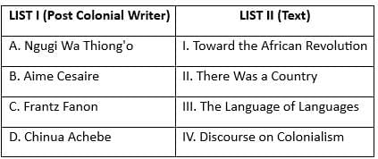 UGC NET Paper 2: English 21st August 2024 Shift 1 | UGC NET Past Year Papers