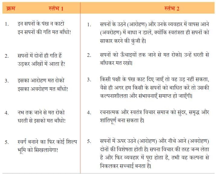 मत बाँधो NCERT Solutions | Hindi मल्हार Class 8 - New NCERT