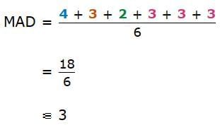 Statistical Measures and Displays Chapter Notes | Mathematics for Grade 6