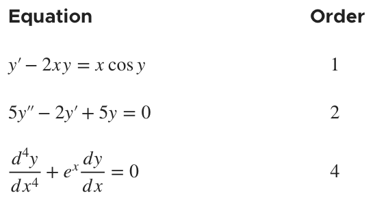Differential Equations | Mathematics (Maths) for JEE Main & Advanced