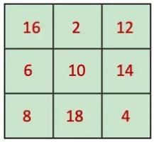 NCERT Solutions for Class 7 Maths Chapter 6 Number Play