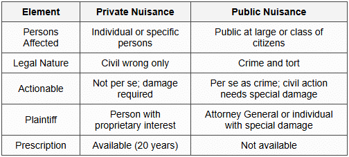 17.1 Key Differences Summary