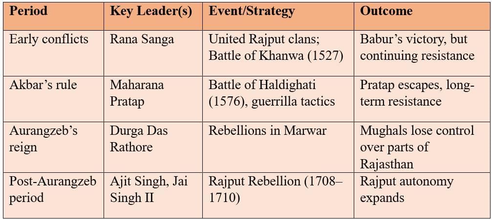 Cheatsheet: Reshaping India’s Political Map | Social Science  Class 8 - New NCERT