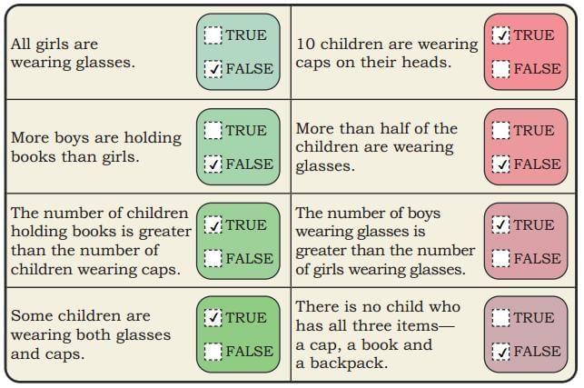 Data Through Pictures NCERT Solutions | Mathematics (Maths Mela) Class 5 - New NCERT