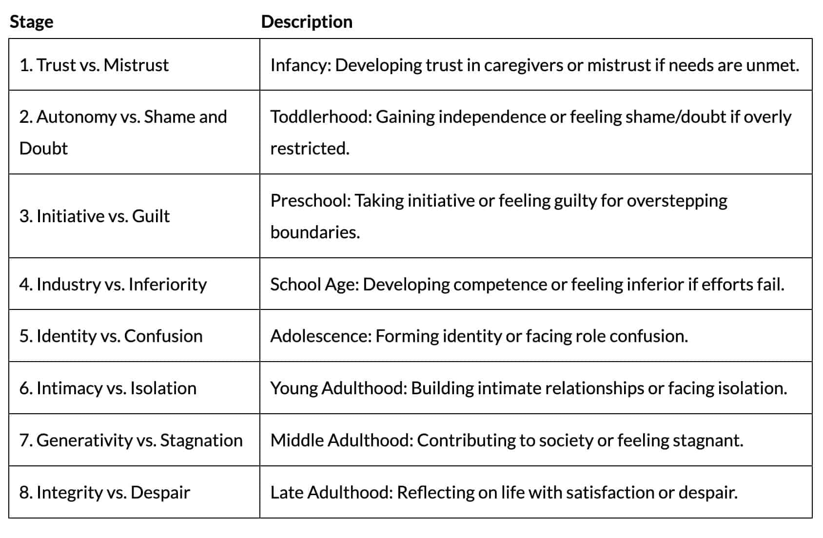 Cheat Sheet: Socialisation Process | Child Development and Pedagogy for CTET Preparation - CTET & State TET