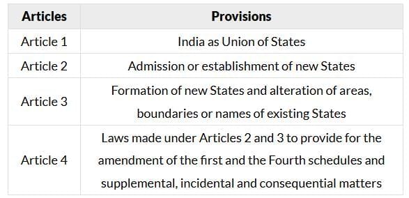 Overview: Union & its Territory | Indian Polity for UPSC CSE