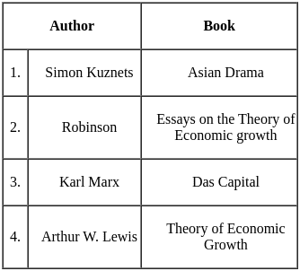 UGC NET Paper 2: Economics 2nd Mar 2023 Shift 1 | UGC NET Past Year Papers