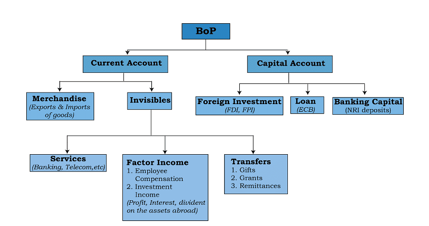 Economic Development: July 2024 UPSC Current Affairs | Current Affairs & Hindu Analysis: Daily, Weekly & Monthly